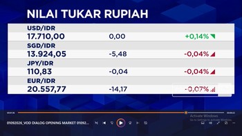 IHSG Dibuka Menguat Saat Rupiah Tertahan di Rp 17.710 per Dolar AS