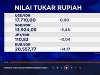 IHSG Dibuka Menguat Saat Rupiah Tertahan di Rp 17.710 per Dolar AS
