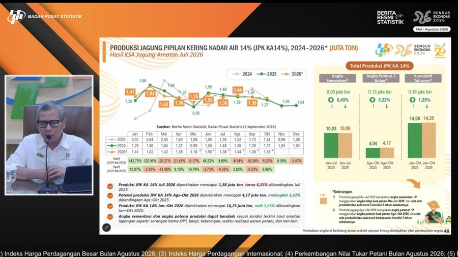 Materi paparan Deputi Bidang Statistik Distribusi dan Jasa BPS, Ateng Hartono terkait Produksi Jagung Pipilan Kering kadar Air 14 Persen dalam Konferensi pers rilis BPS di Jakarta, Selasa (1/9/2026). (Tangkapan Layar Youtube BPS Statistics)
