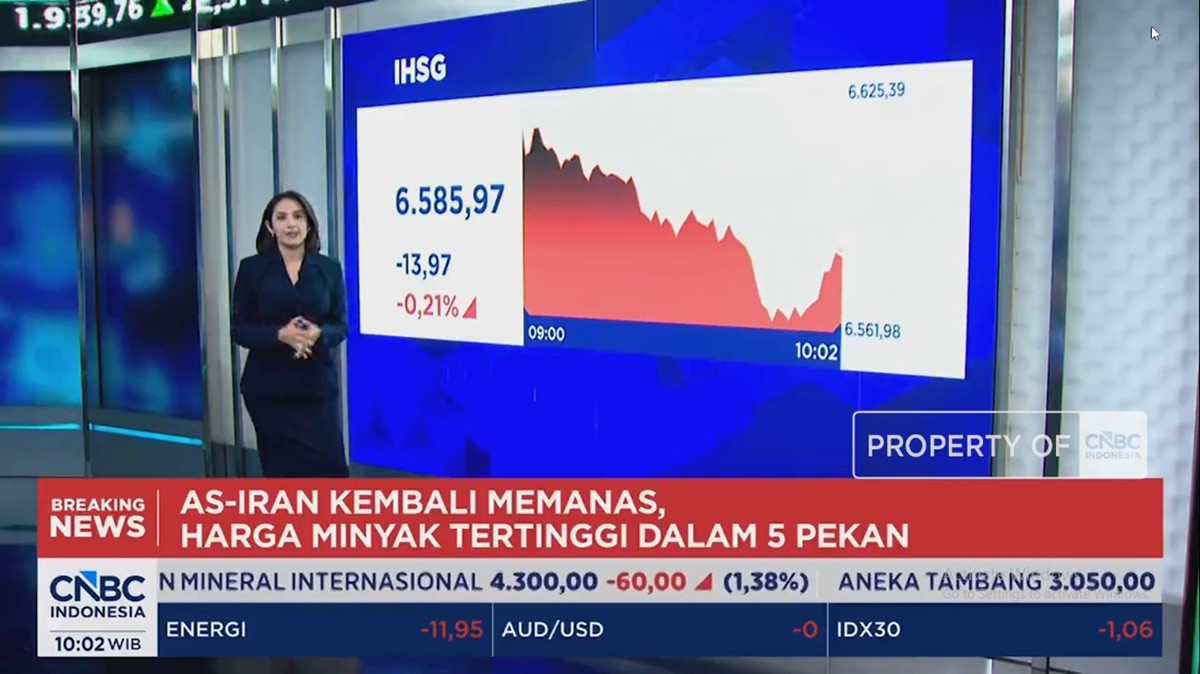 Video: Harga Minyak Melonjak Hingga IHSG dan Rupiah Kompak Melemah