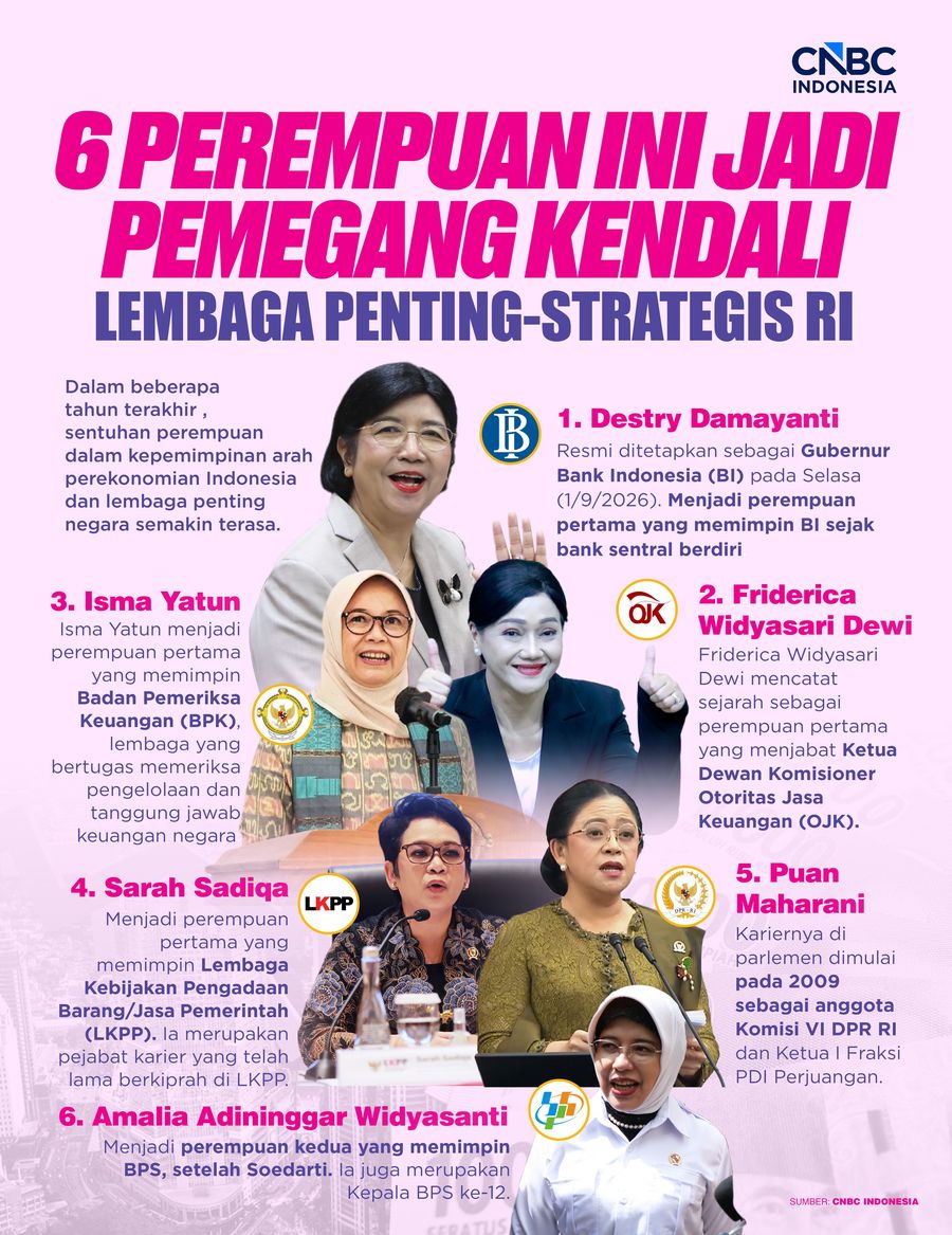 6 Perempuan ini jadi pemegang Kendali Lembaga penting-Strategis RI