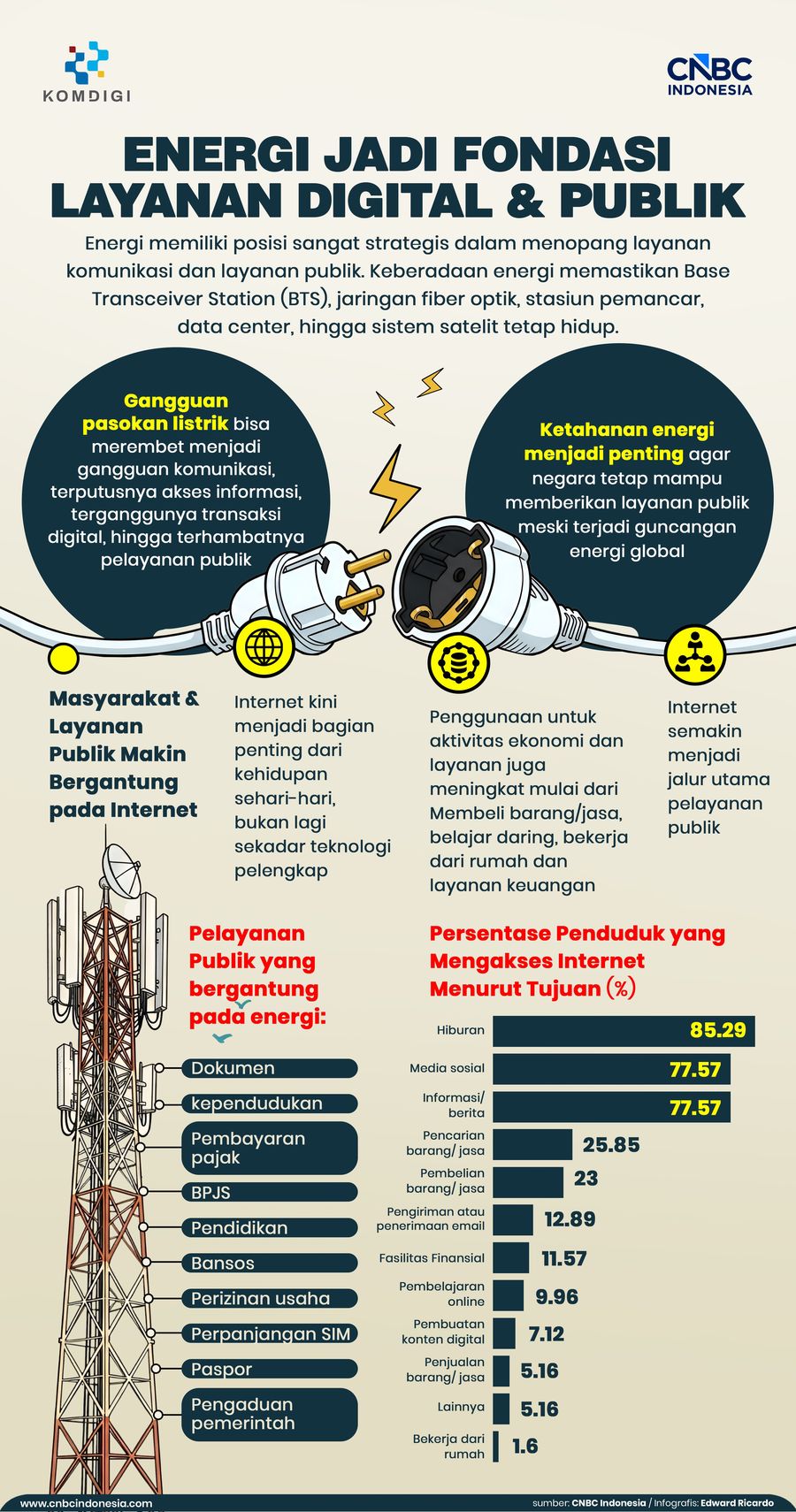 Infogragis, Energi Jadi Fondasi Layanan Digital & Publik
