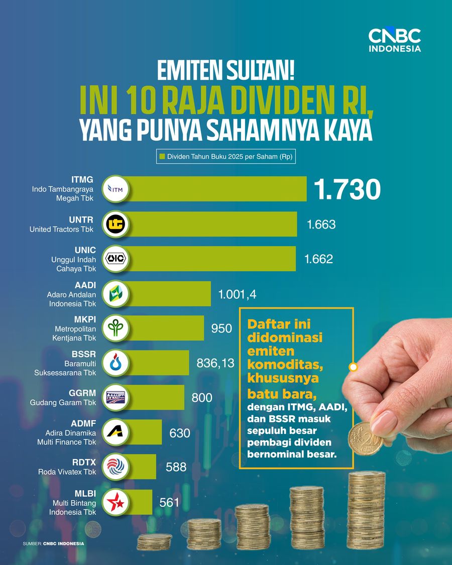 Infografis/Emiten Sultan! Ini 10 Raja Dividen RI, yang Punya Sahamnya Kaya/Ilham Restu