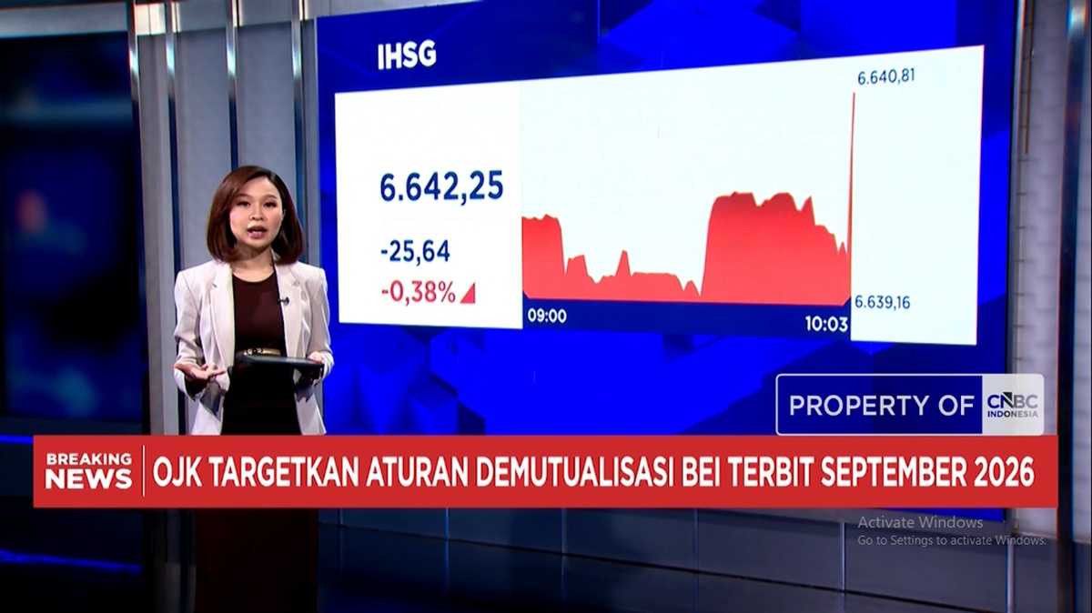 Cicilan Utang Kopdes Merah Putih Rp 240 Triliun - IHSG Melemah