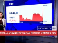 Cicilan Utang Kopdes Merah Putih Rp 240 Triliun hingga IHSG Berbalik Melemah