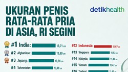 Infografis: Ukuran Mr P Rata-rata Pria di Asia, RI Urutan Segini