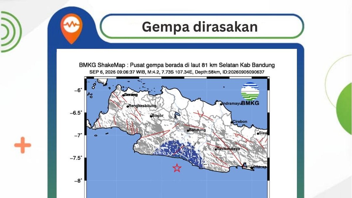 Gempa M 4.2 Guncang Bandung, Cek Peringatan Terbaru BMKG