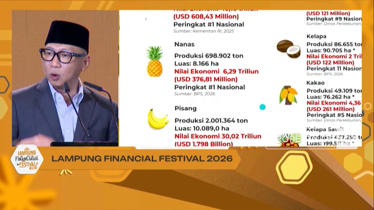 Gubernur Lampung Kasih Alasan Kenapa Gen Z Wajib Melek Keuangan