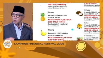 Gubernur Lampung Kasih Alasan Kenapa Gen Z Wajib Melek Keuangan