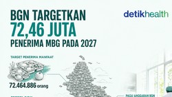 Infografis: BGN Targetkan 72,46 Juta Penerima Manfaat MBG pada 2027