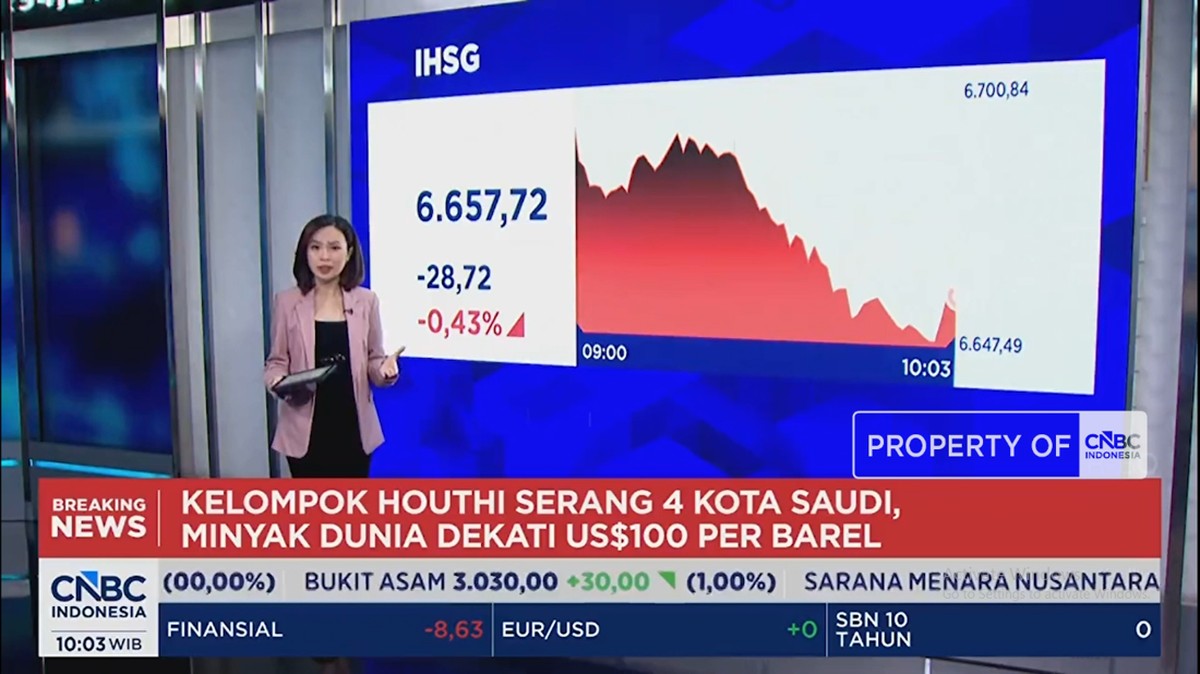 Video: Houthi Serang 4 Kota Saudi - Rupiah Menguat ke Rp17.560 per USD
