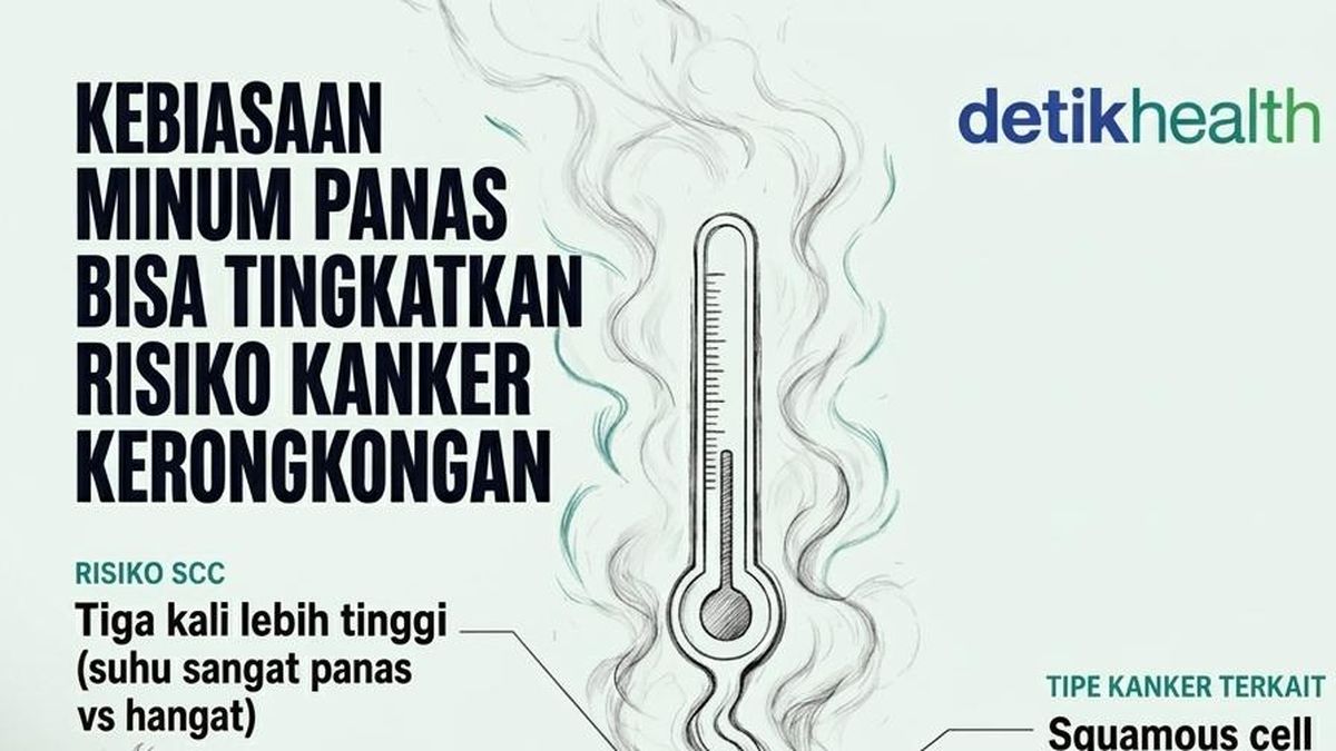Infografis: Konsumsi Minuman Panas Bisa Tingkatkan Risiko Kanker Kerongkongan