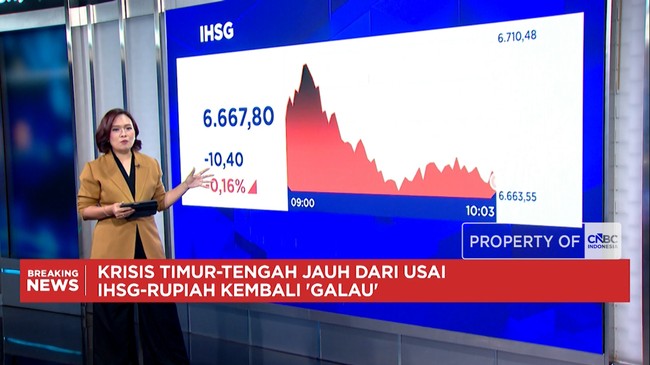Video: Krisis Timur Tengah Kian Panas, IHSG & Rupiah Kembali Melemah