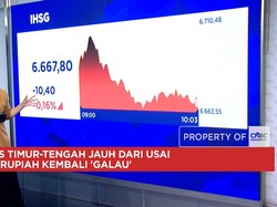 Krisis Timur Tengah Kian Pana, IHSG & Rupiah Kembali Melemah