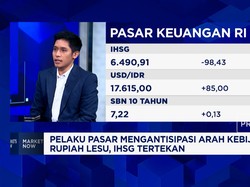 Sentimen Eksternal Dorong Pelemahan Rupiah - IHSG Terkoreksi Nyaris 2%