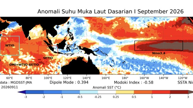 El Nino Sangat Kuat-Pulau Jawa Memerah, BMKG Kasih Peringatan Terbaru