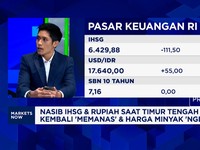Suku Bunga The Fed Diramal Naik - Arab Saudi Diserang, IHSG & Rupiah Anjlok