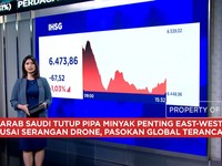 Timur Tengah Memanas, IHSG Anjlok Lebih Dari 1% & Merosot ke 6.400-an