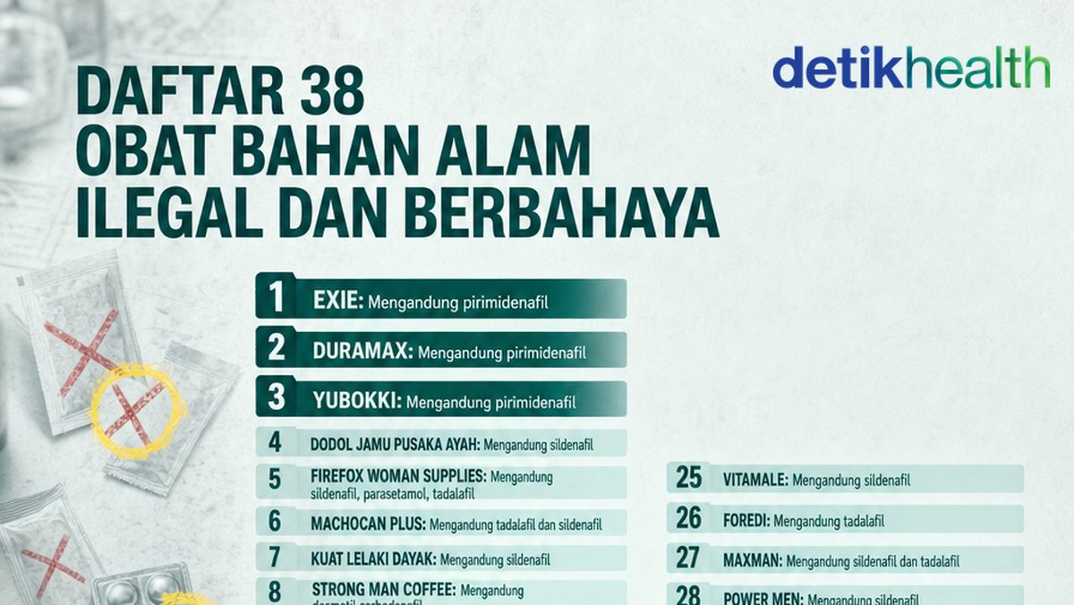 Infografis: 38 Obat Bahan Alam Ilegal dan Berbahaya, Bisa Picu Serangan Jantung