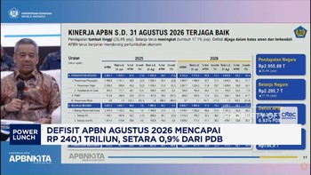 Defisit APBN Agustus 2026 Mencapai Rp 240,1 Triliun, Setara 0,9% Dari PDB