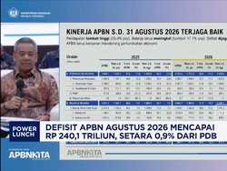 Defisit APBN Agustus 2026 Mencapai Rp 240,1 Triliun, Setara 0,9% Dari PDB