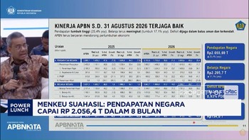 Menkeu Suahasil: Pendapatan Negara Capai Rp 2.056,4 T Dalam 8 Bulan