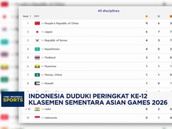 Indonesia Duduki Peringkat Ke-12 Klasemen Sementara Asian Games 2026