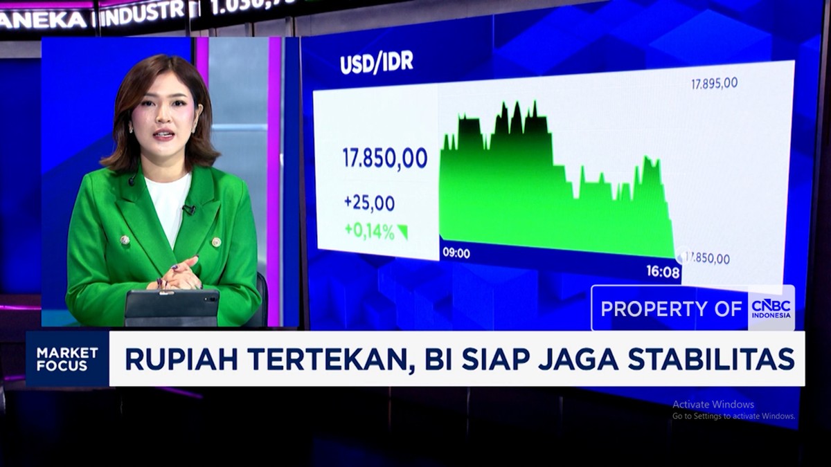 Video: Rupiah Melemah dan IHSG Terkoreksi 1,69% Anjlok ke 6.200-an
