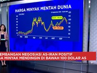 Nego Iran Vs AS, Harga Minyak Merosot ke Bawah USD 100 - Harga Emas Stabil