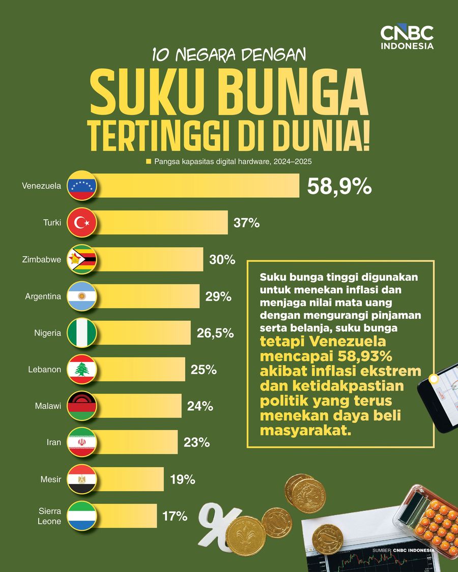 Infografis/10 Negara dengan Suku Bunga Tertinggi di Dunia, Ada yang Hampir 60%!/Ilham Restu