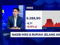 US Treasury Melonjak, IHSG Anjlok & Rupiah Melemah ke Rp 17.900 per USD