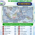 Zona Megathrust. (Instagram BMKG)