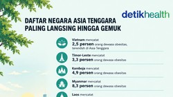 Infografis: Negara Asia Tenggara dengan Tingkat Obesitas Terendah hingga Tertinggi