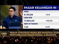Gak Sembarangan, Ini Cara Henan Asset Kelola Portofolio Investasi Saat Likuiditas Alami Pengetatan