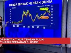 Harga Minyak Kembali Naik & Harga Batu Bara Bertahan di Level Tinggi