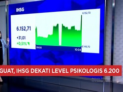 Rupiah Menguat & IHSG Rebound Dekati Level 6.200