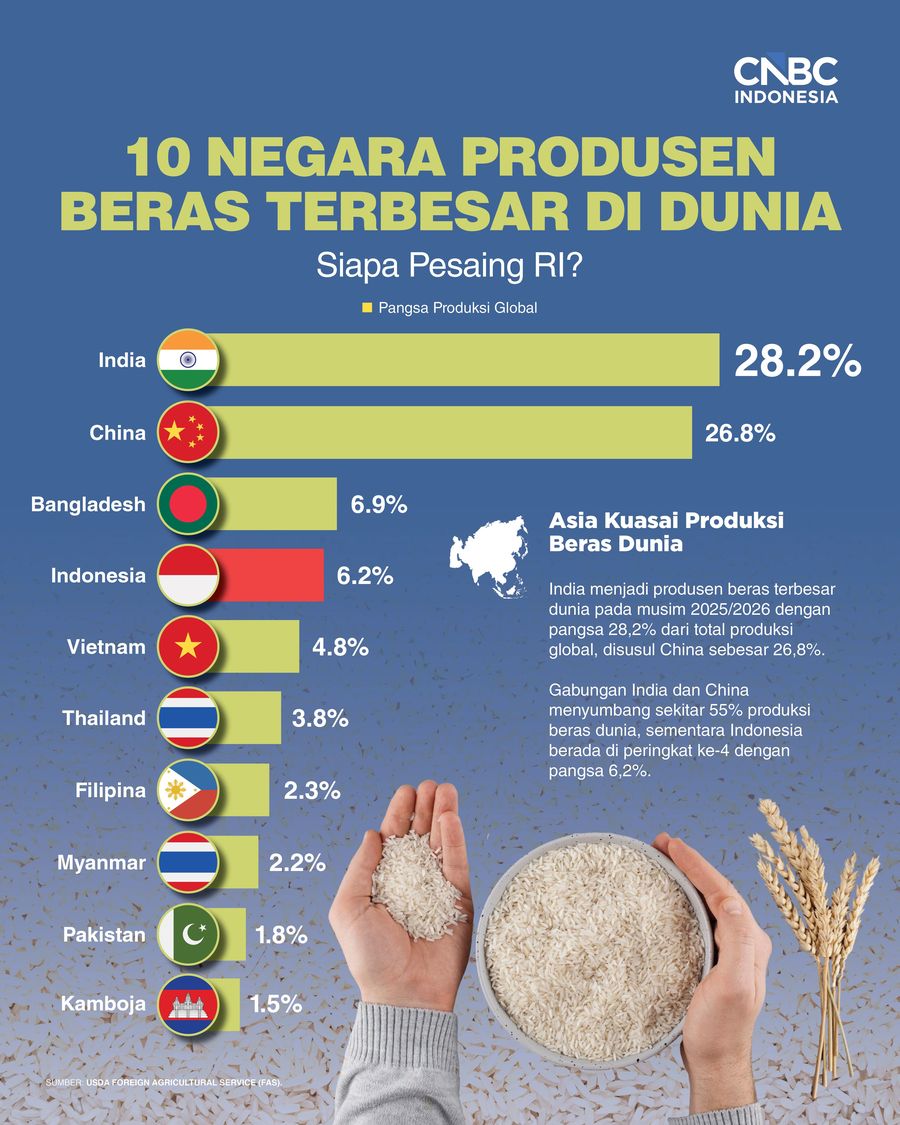 Infografis/ 10 Negara Produsen Beras Terbesar di Dunia, Siapa Pesaing RI?/ Ilham