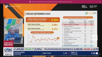 Harga Cabai - Beras Naik, Inflasi September 2026 RI Capai 3,28% (yoy)