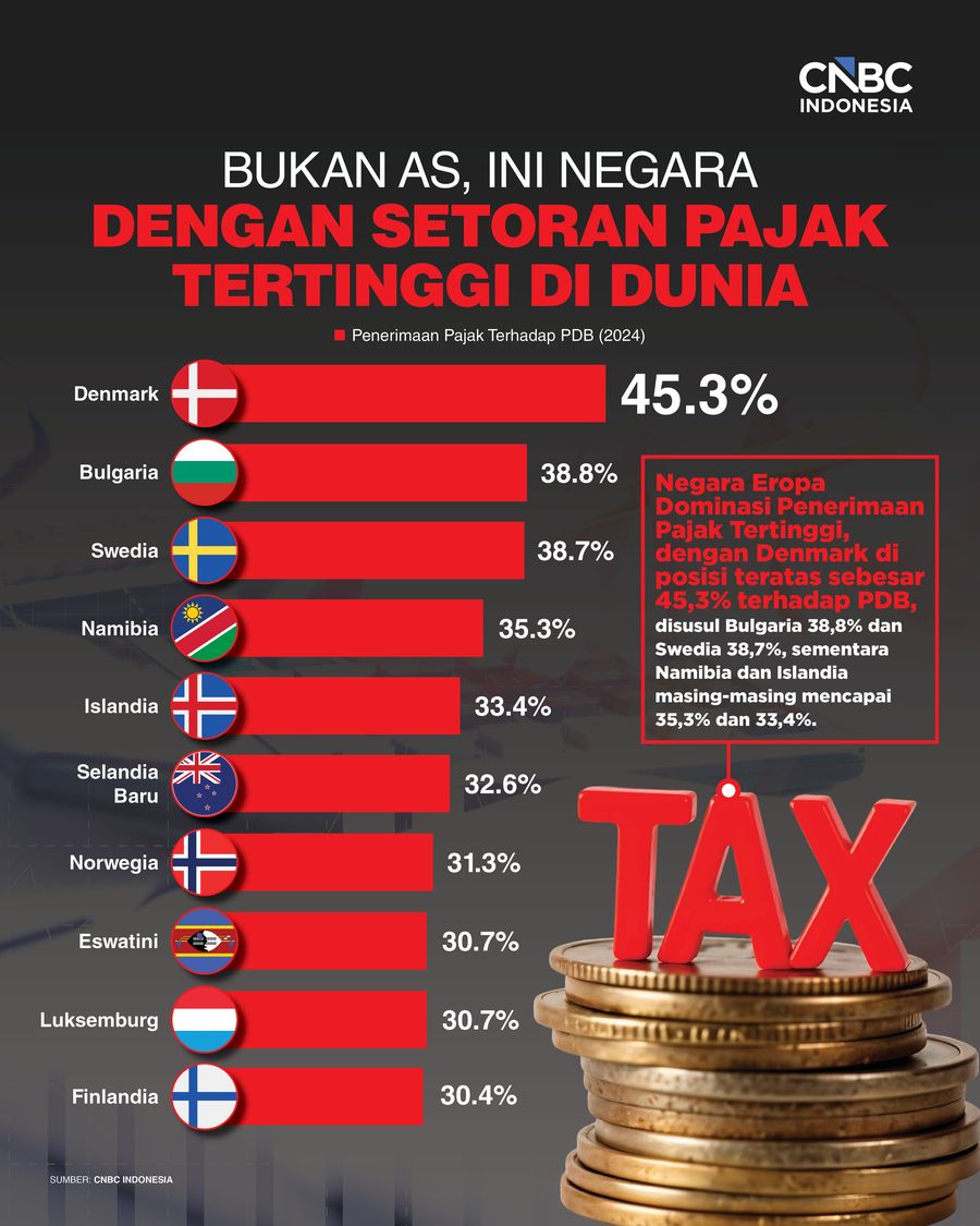 Infografis/Bukan AS, Ini Negara dengan Setoran Pajak Tertinggi di Dunia/Ilham Restu