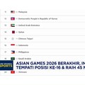 Asian Games 2026 Berakhir, RI Tempati Posisi ke-16 & Raih 45 Medali