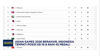 Asian Games 2026 Berakhir, RI Tempati Posisi ke-16 & Raih 45 Medali