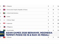 Asian Games 2026 Berakhir, RI Tempati Posisi ke-16 & Raih 45 Medali