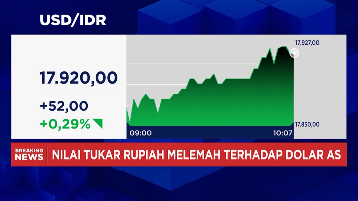 Video: Yaman Lancarkan Serangan, Rupiah Anjlok ke Rp 17.900 per USD