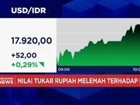 Yaman Lancarkan Serangan, IHSG Menguat Tapi Rupiah Anjlok ke Rp 17.900 per Dolar AS