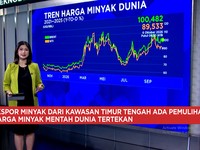 Ekspor Timur Tengah Pulih, Harga Minyak Dunia Tertekan - Harga Batu Bara Tembus USD 150/ton