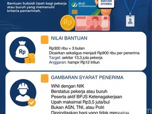 Infografis: BSU 2026 Rp 900 Ribu, Syarat Penerimanya
