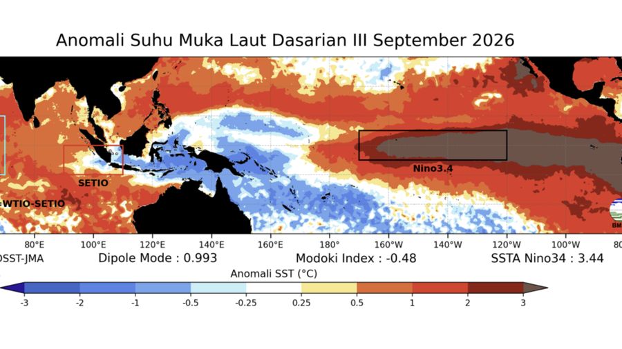 Update El Nino 2026 Hasil Analisis Dinamika Atmosfer Dasarian III September 2026, dirilis BMKG 5 Oktober 2026. (BMKG)