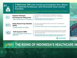 Kemenkes Ubah Sistem Rujukan BPJS Kesehatan - Rawat Inap Maksimal 4 Pasien