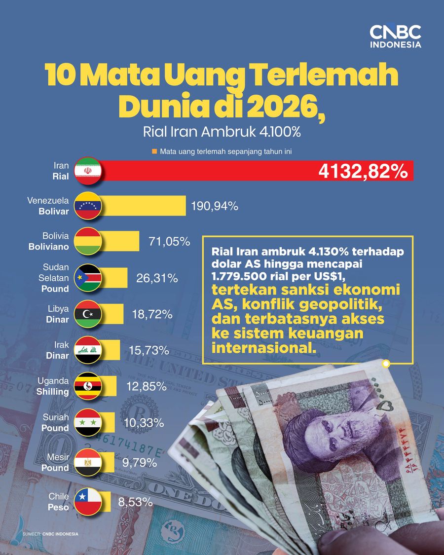 Infografis/10 Mata Uang Terlemah Dunia di 2026, Rial Iran Ambruk 4.100%/Ilham Restu