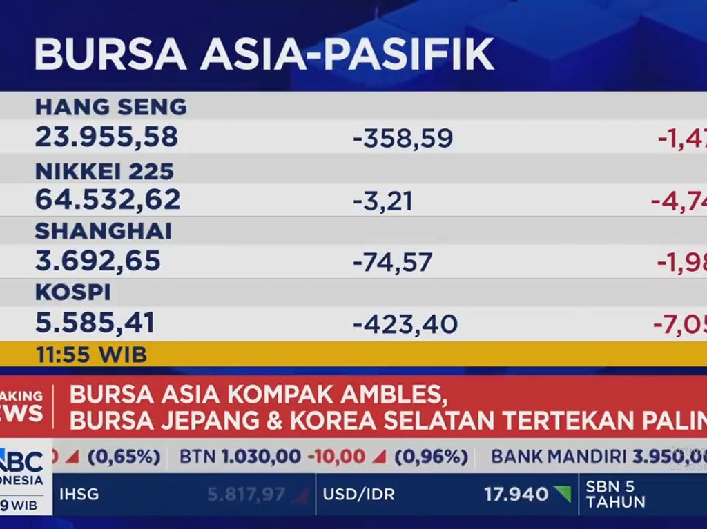 Inflasi AS Melonjak & Perang Memanas, Bursa Asia Kompak Ambles - IHSG Melemah 2%